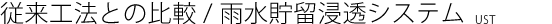 従来工法との比較 / 雨水貯留浸透システム(UST)